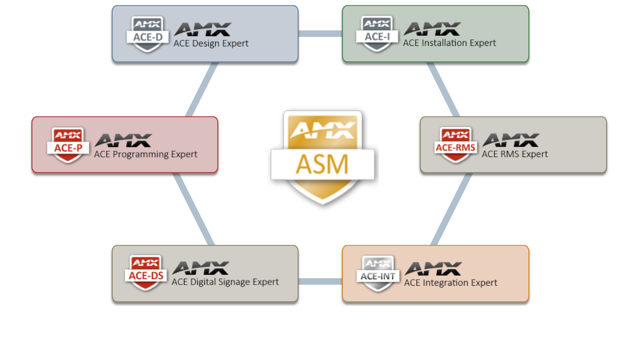 AMX SM Certs
